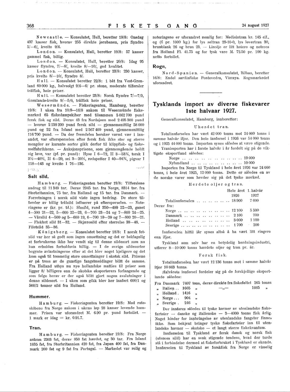 Konsulatet, Hull, beretter 23/8: 230 kasser, pris kveite 8l0/, flyndre 8/. Hull. Konsulatet beretter 22./8: båt fra VestGrønland 60000 kg., halvsollgt 9/66/ pr.