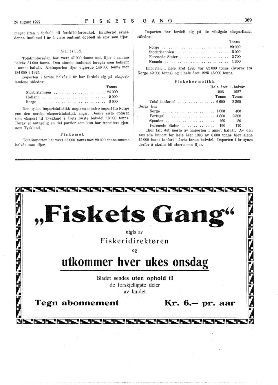 mporten i første halvår i år har fordelt sig på eksportlandene således: Storbritannien Holland.... Norge.... Tonns 24'000.. 9000.