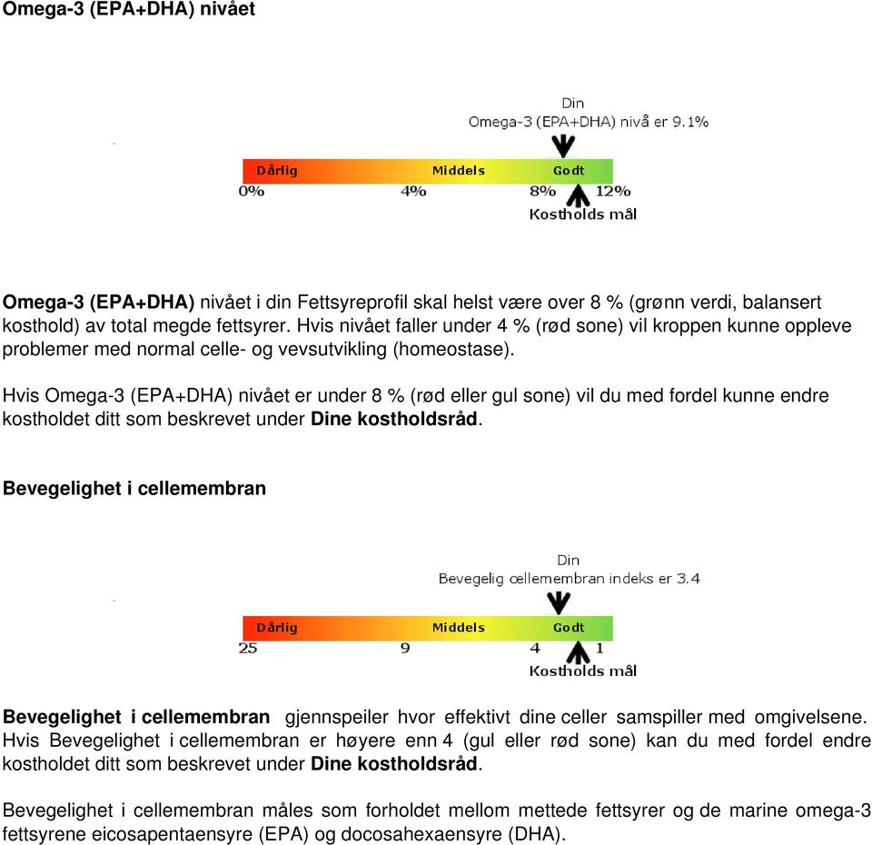 Hvis Omega-3 (EPA+DHA) nivået er under 8 % (rød eller gul sone) vil du med fordel kunne endre kostholdet ditt som beskrevet under Dine kostholdsråd.