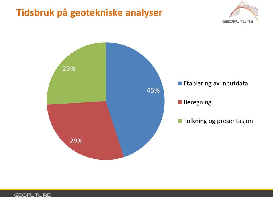 Etablering av inputdata