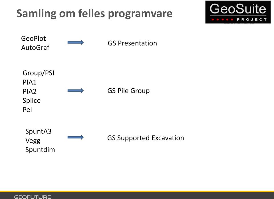 PIA1 PIA2 Splice Pel GS Pile Group