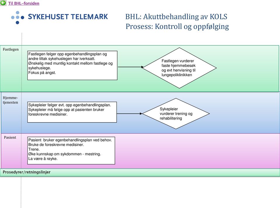 Fastlegen vurderer faste hjemmebesøk og evt henvisning til lungepoliklinikken Hjemmetjenesten Sykepleier følger evt. opp egenbehandlingsplan.