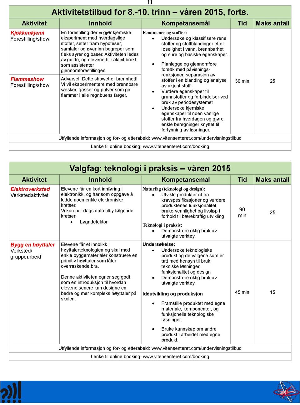 eks syrer og baser. Aktiviteten ledes av guide, og elevene blir aktivt brukt som assistenter gjennomforestillingen. Advarsel! Dette showet er brennhett!