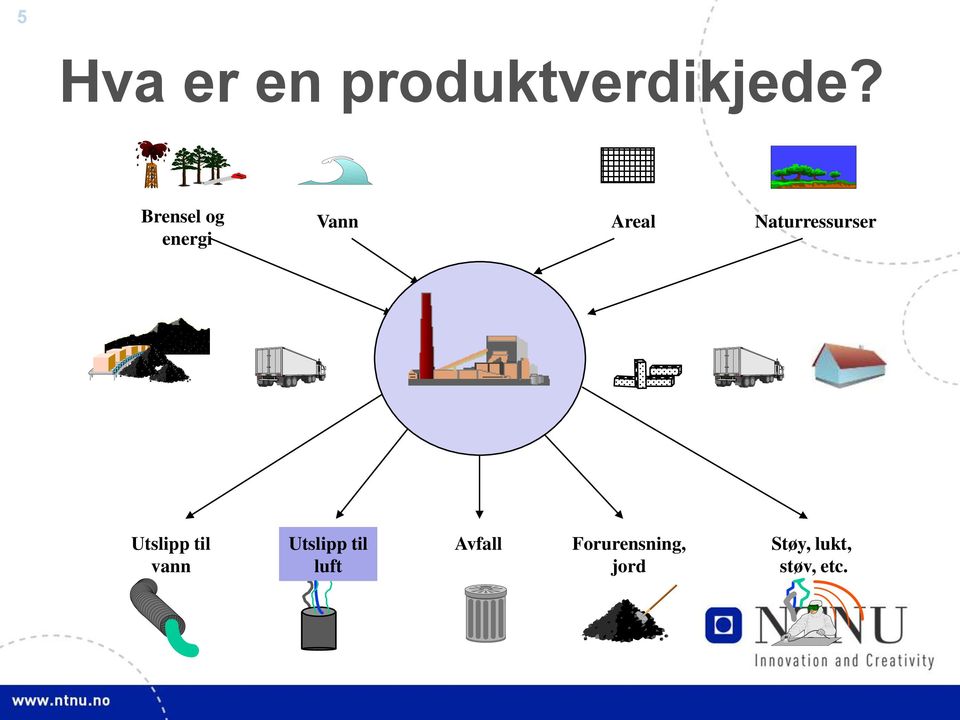 Naturressurser Utslipp til vann Utslipp