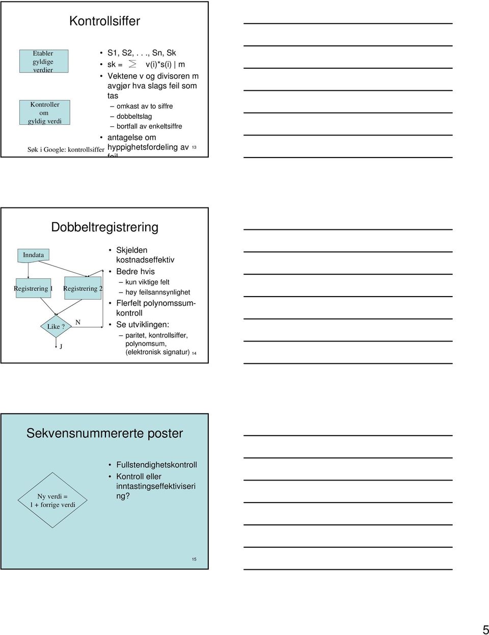 hyppighetsfordeling av 13 feil Dobbeltregistrering Inndata Registrering 1 Registrering 2 N Like?