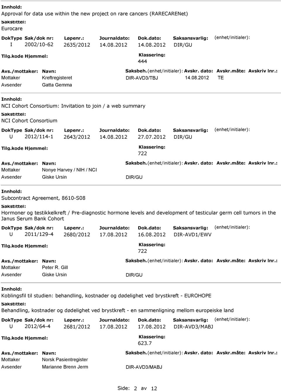 2012 Mottaker Nonye Harvey / NH / NC Giske rsin Subcontract Agreement, 8610-S08 Hormoner og testikkelkreft / Pre-diagnostic hormone levels and development of testicular germ cell tumors in the Janus