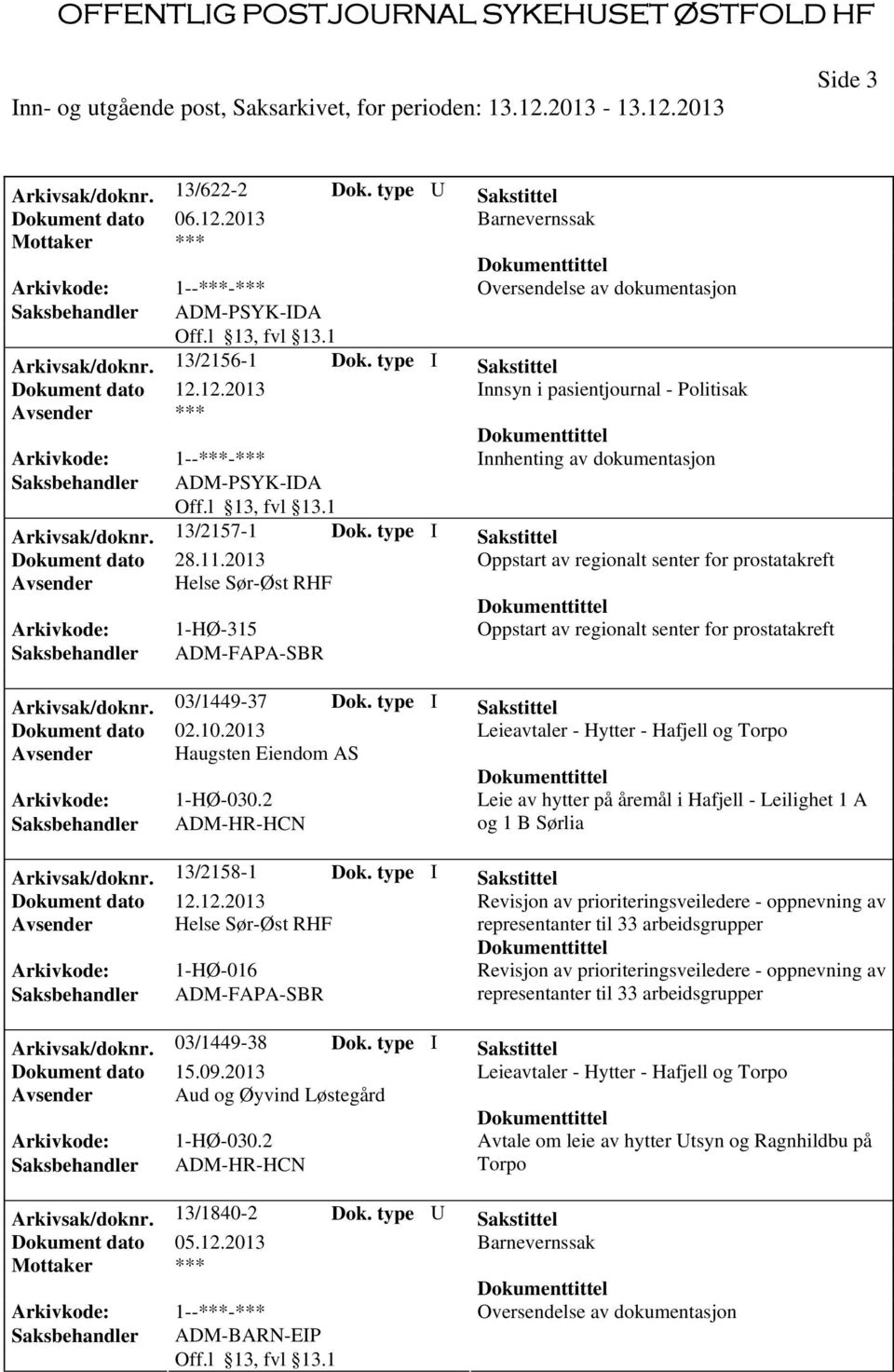 type I Sakstittel Dokument dato 02.10.2013 Leieavtaler - Hytter - Hafjell og Torpo Avsender Haugsten Eiendom AS Arkivkode: 1-HØ-030.