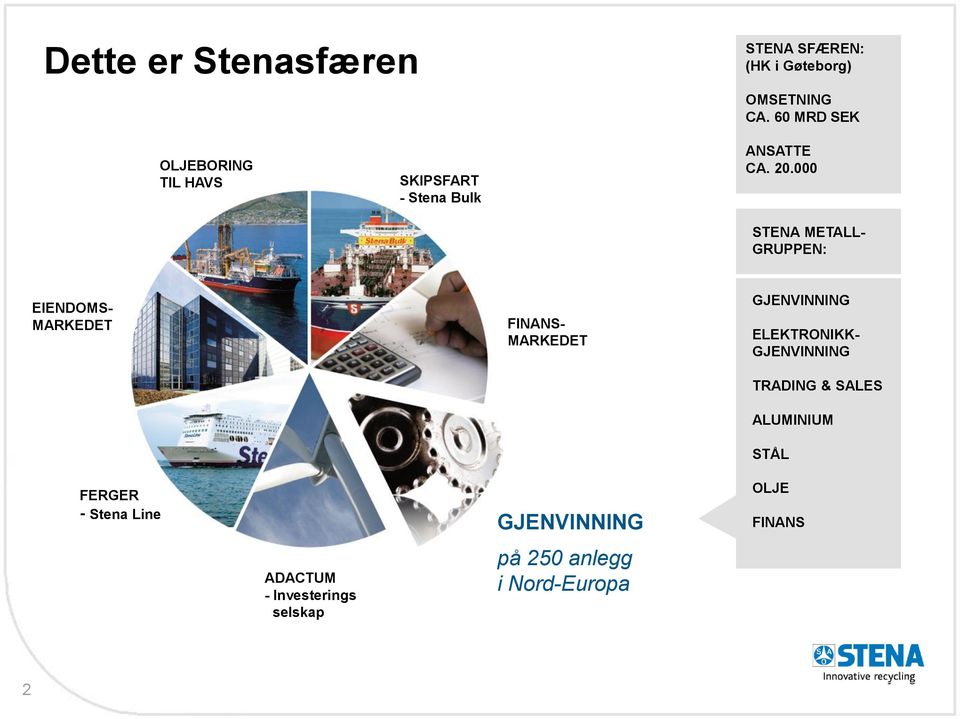 000 STENA METALL- GRUPPEN: EIENDOMS- MARKEDET FERGER - Stena Line ADACTUM - Investerings