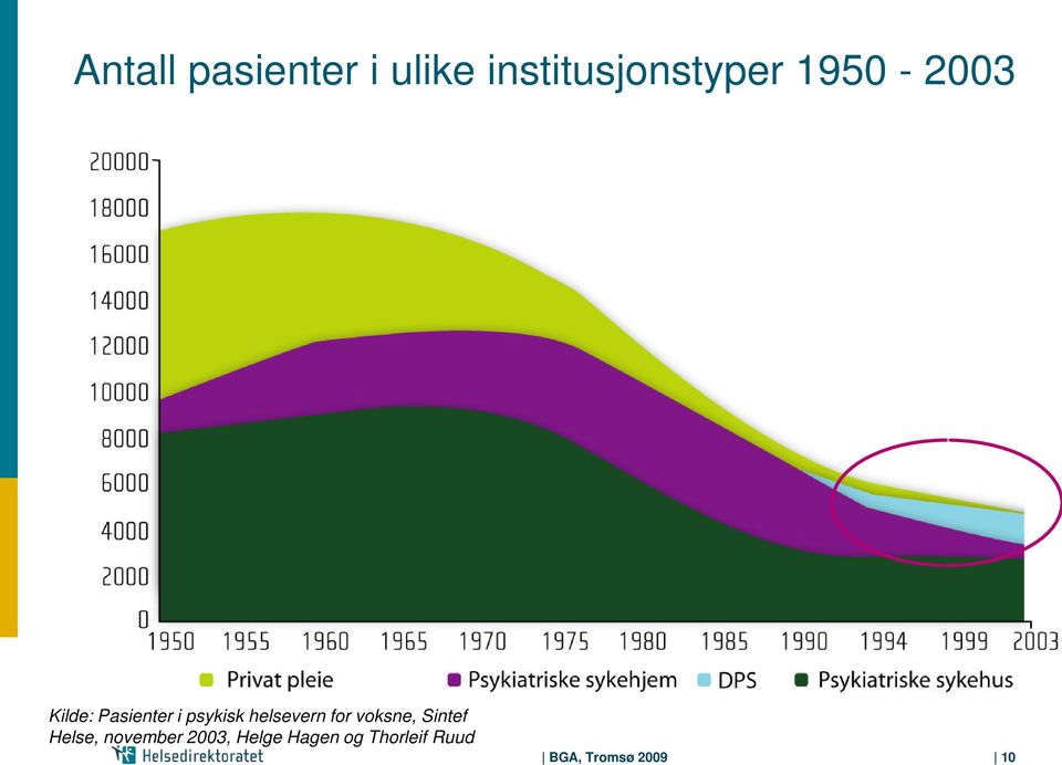 helsevern for voksne, Sintef Helse, november