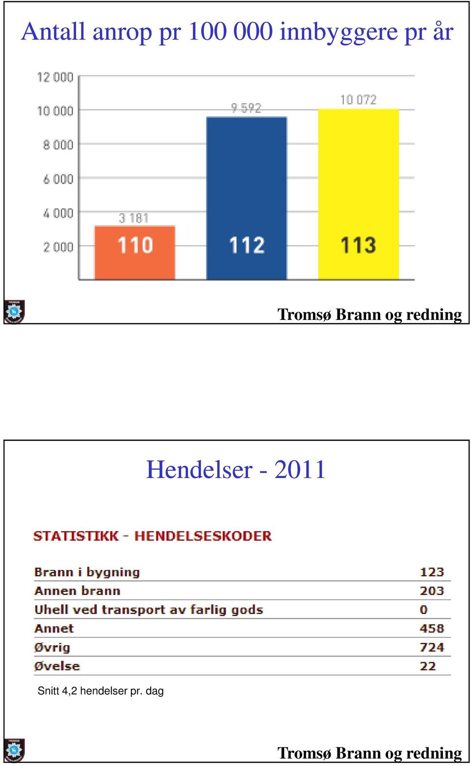 Hendelser - 2011