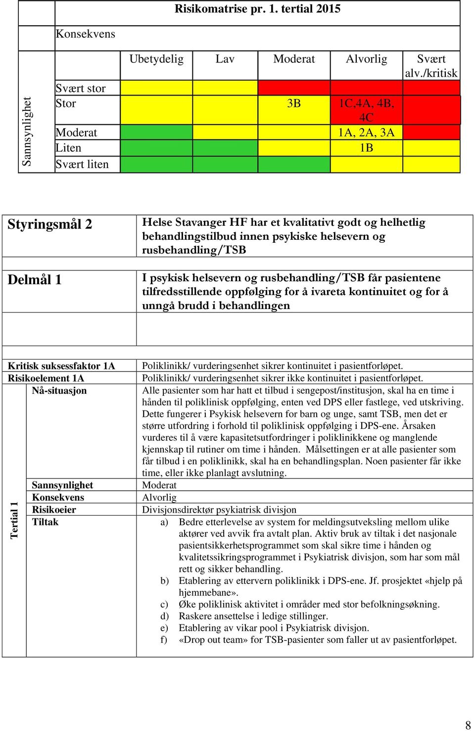 rusbehandling/tsb I psykisk helsevern og rusbehandling/tsb får pasientene tilfredsstillende oppfølging for å ivareta kontinuitet og for å unngå brudd i behandlingen Kritisk suksessfaktor 1A