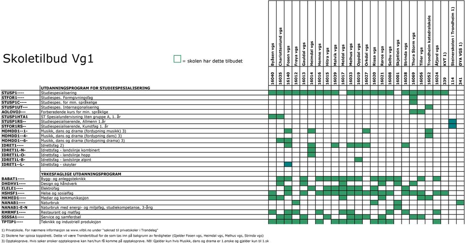 år STUSP1RS-- Studiespesialiserende, Allmenn 1.år STFOR1RS-- Studiespesialiserende, Kunstfag 1.