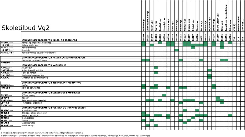 Helseservicefag Hudpleie Helseservicefag studieforberedende UTDANNINGSPROGRAM FOR MEDIER OG KOMMUNIKASJON Medier og kommunikasjon UTDANNINGSPROGRAM FOR NATURBRUK Akvakultur Anl.gartner/idr.anl.