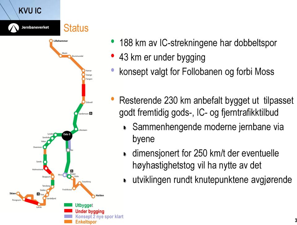 fjerntrafikktilbud Sammenhengende moderne jernbane via byene dimensjonert for 250 km/t der eventuelle
