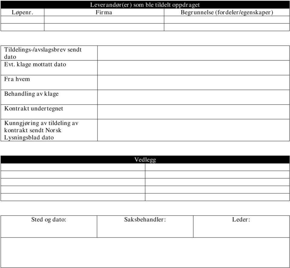 Evt. klage mottatt dato Fra hvem Behandling av klage Kontrakt undertegnet
