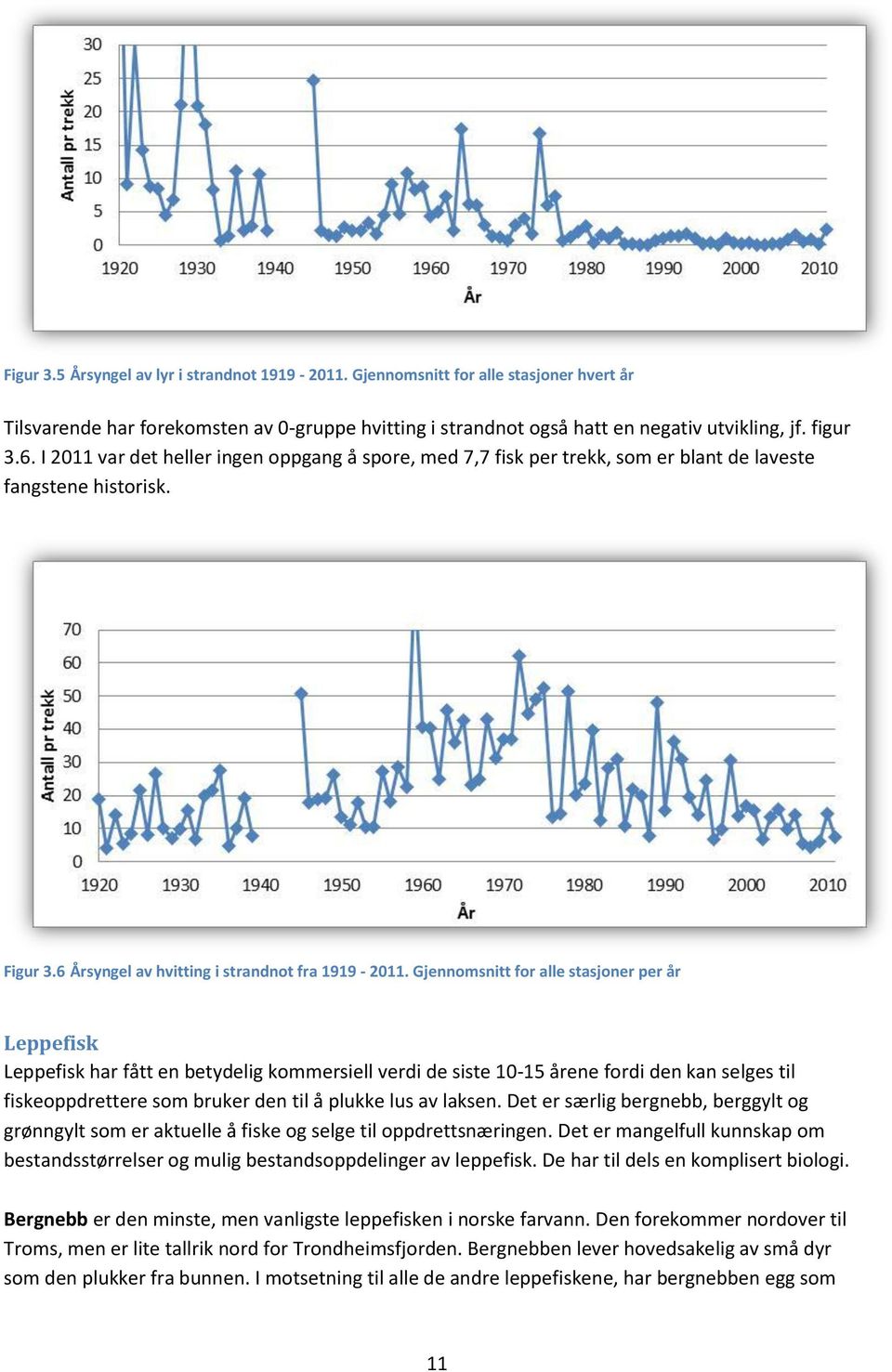 Gjennomsnitt for alle stasjoner per år Leppefisk Leppefisk har fått en betydelig kommersiell verdi de siste 10-15 årene fordi den kan selges til fiskeoppdrettere som bruker den til å plukke lus av