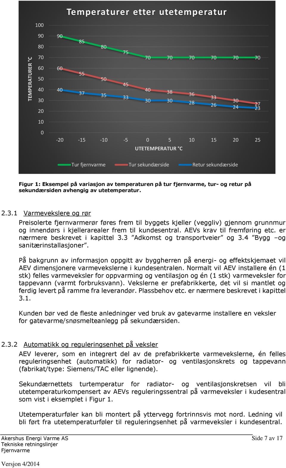 1 Varmevekslere og rør Preisolerte fjernvarmerør føres frem til byggets kjeller (veggliv) gjennom grunnmur og innendørs i kjellerarealer frem til kundesentral. AEVs krav til fremføring etc.