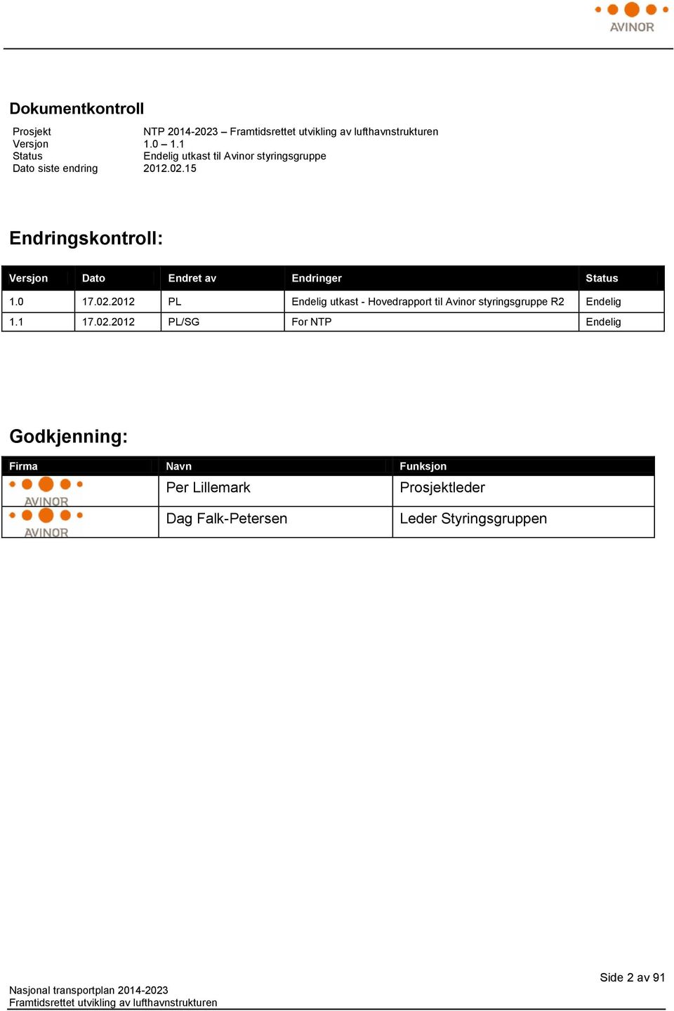 15 Endringskontroll: Versjon Dato Endret av Endringer Status 1.0 17.02.