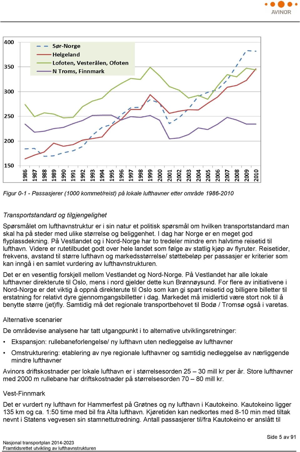 På Vestlandet og i Nord-Norge har to tredeler mindre enn halvtime reisetid til lufthavn. Videre er rutetilbudet godt over hele landet som følge av statlig kjøp av flyruter.