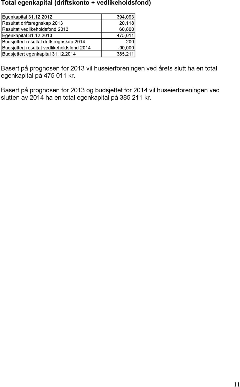 12.2014 385,211 Basert på prognosen for 2013 vil huseierforeningen ved årets slutt ha en total egenkapital på 475 011 kr.