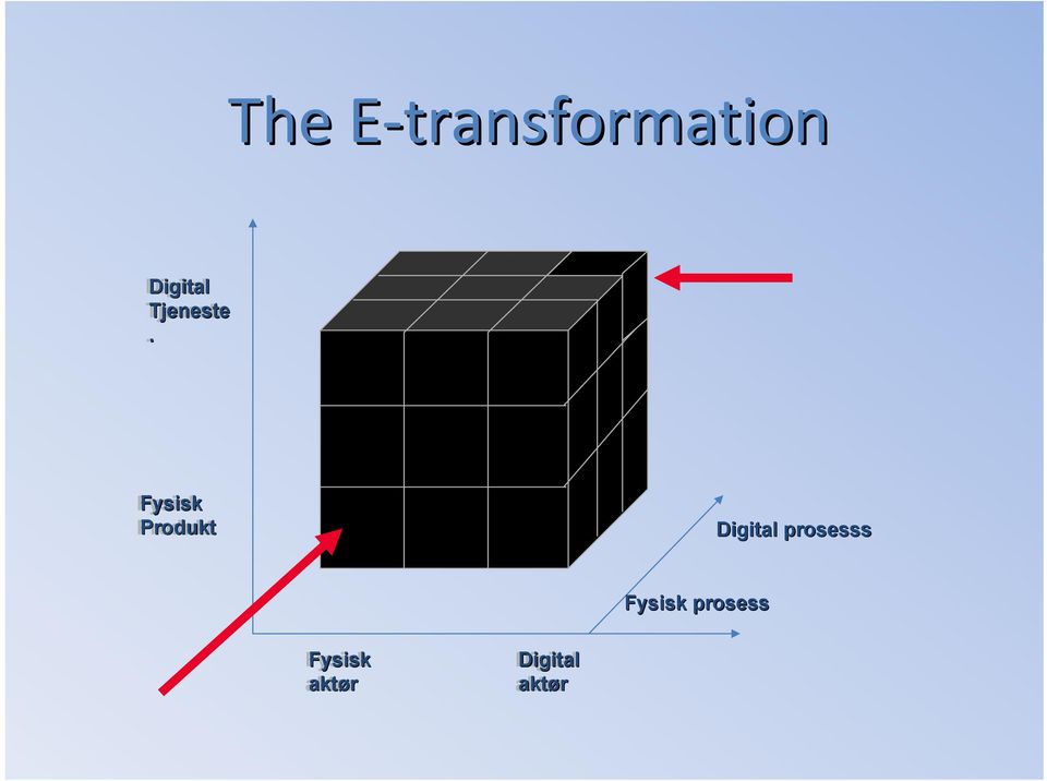 Fysisk Produkt Digital