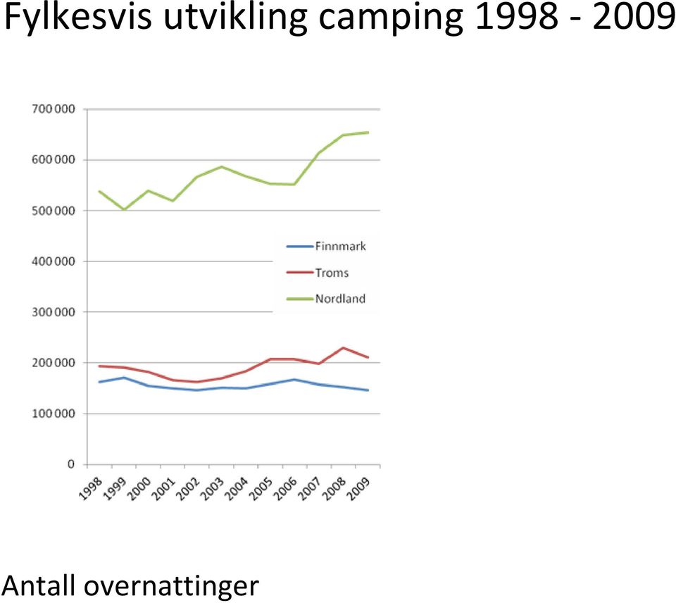 camping 1998