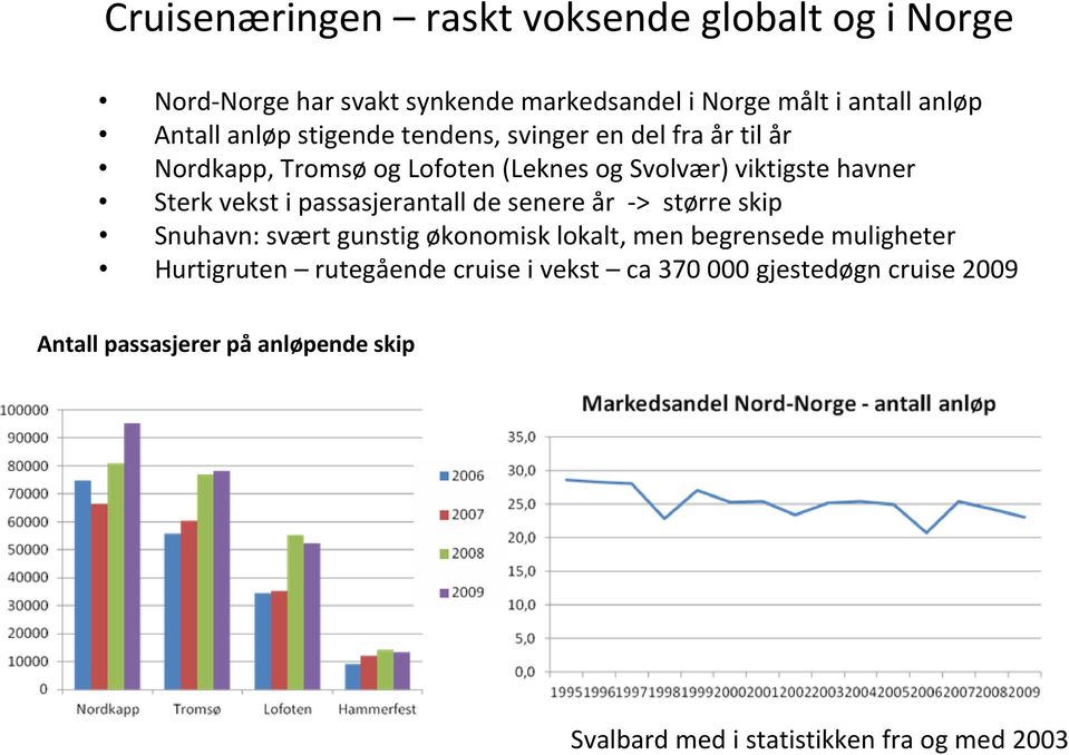 i passasjerantall de senere år > større skip Snuhavn: svært gunstig økonomisk lokalt, men begrensede muligheter Hurtigruten