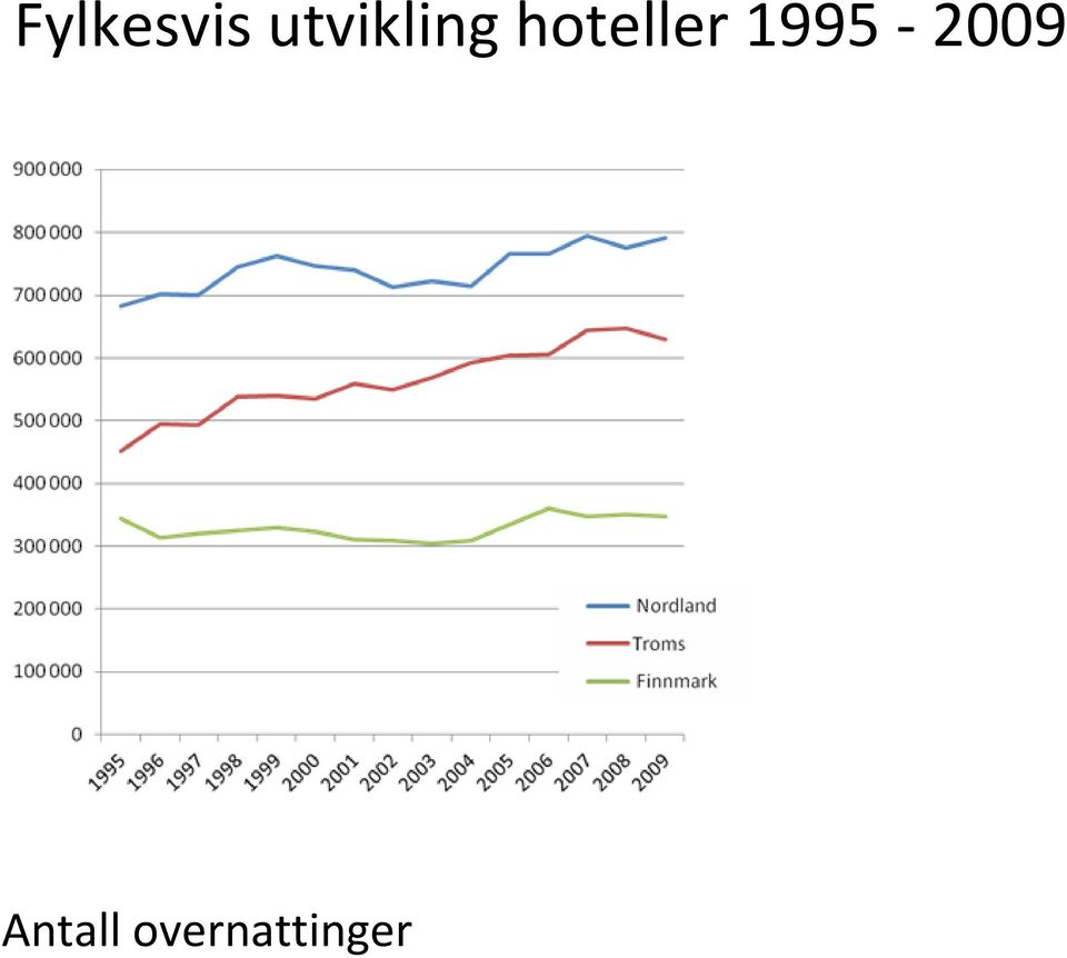 hoteller 1995