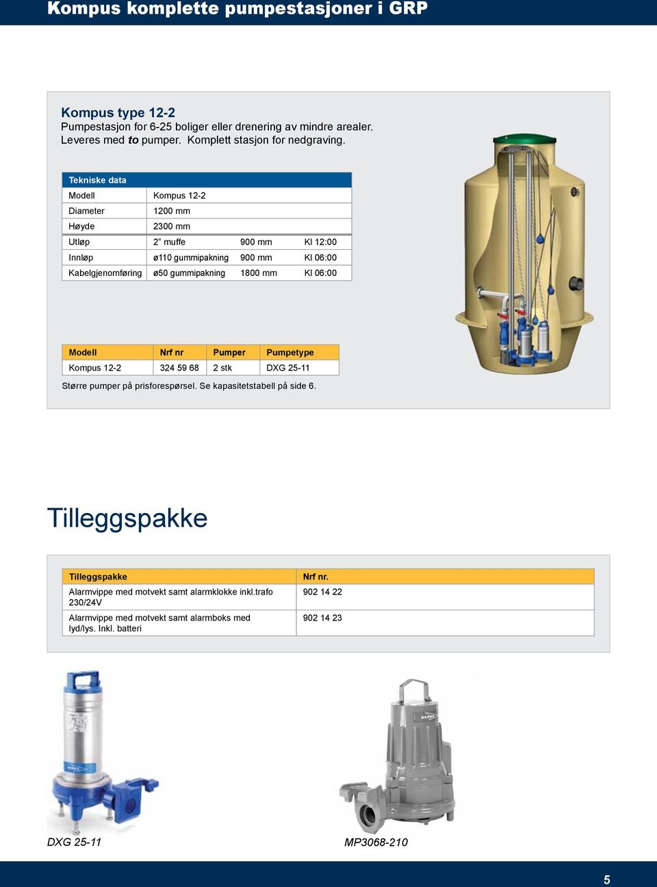 Tekniske data Modell Kompus 12-2 Diameter 1200 mm Høyde 2300 mm Utløp 2 muffe 900 mm Kl 12:00 Innløp ø gummipakning 900 mm Kl 06:00 Kabelgjenomføring ø50 gummipakning 1800