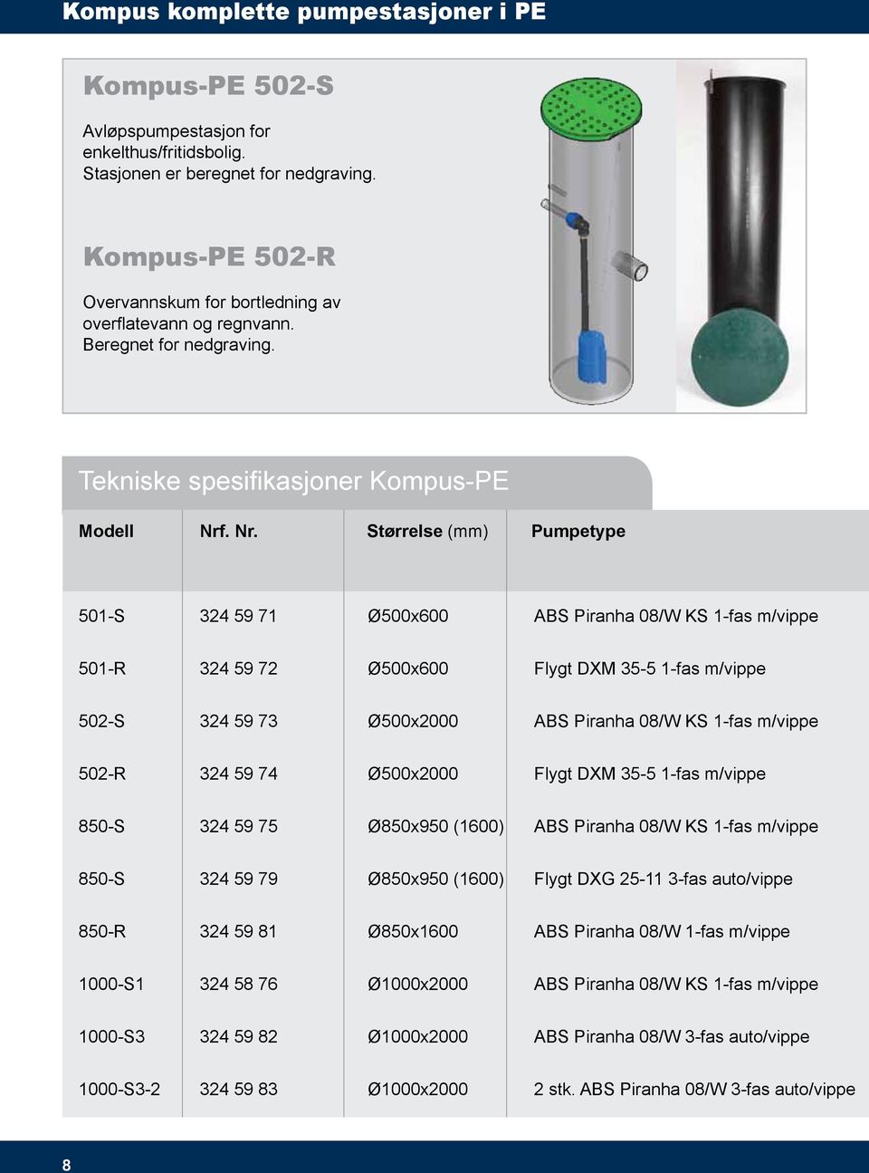 . Nr. Størrelse (mm) Pumpetype 501-S 324 59 71 Ø500x600 ABS Piranha 08/W KS 1-fas m/vippe 501-R 324 59 72 Ø500x600 Flygt DXM 35-5 1-fas m/vippe 502-S 324 59 73 Ø500x2000 ABS Piranha 08/W KS 1-fas