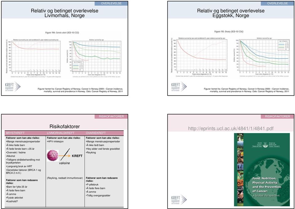 Cancer in Norway 2009 Cancer incidence, mortality, survival and prevalence in Norway.