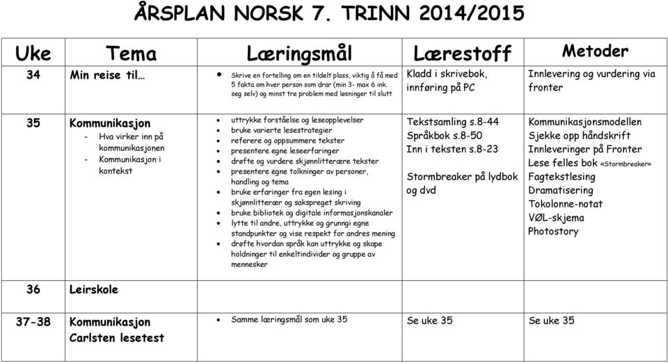 kontekst uttrykke forståelse og leseopplevelser bruke varierte lesestrategier referere og oppsummere tekster presentere egne leseerfaringer drøfte og vurdere skjønnlitterære tekster presentere egne