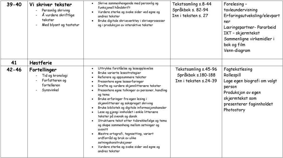 27 Forelesing tavleundervisning Erfaringsutveksling/elevpart ner IKT skjermtekst Sammenligne virkemidler i bok og film Venn-diagram 41 Høstferie 42-46 Fortellinger - Tid og kronologi - Forfatteren og