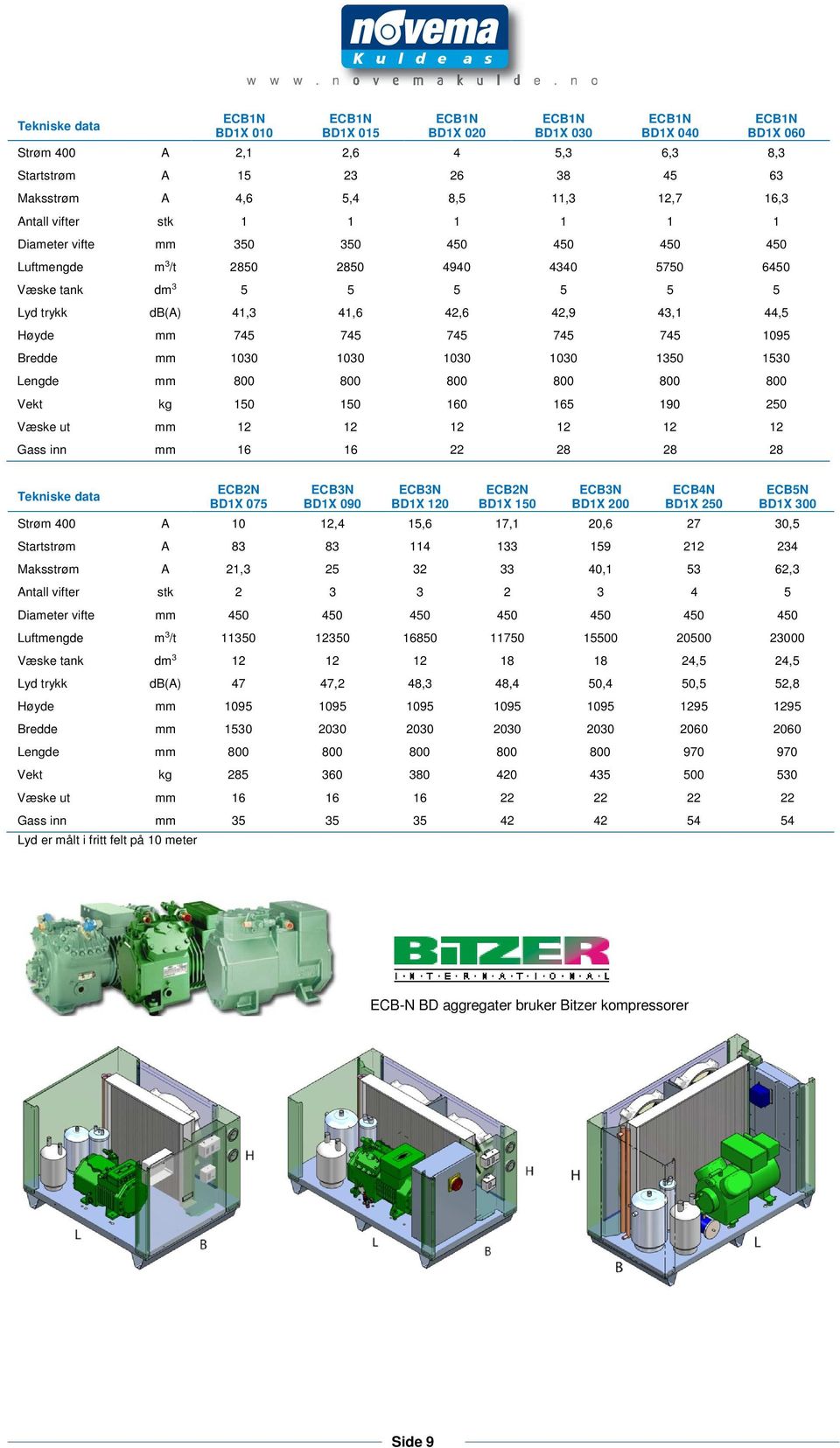 745 1095 Bredde mm 10 10 10 10 13 15 Lengde mm 800 800 800 800 800 800 Vekt kg 1 1 160 165 190 2 Væske ut mm 12 12 12 12 12 12 Gass inn mm 16 16 22 28 28 28 Tekniske data ECB2N BD1X 075 ECB3N BD1X