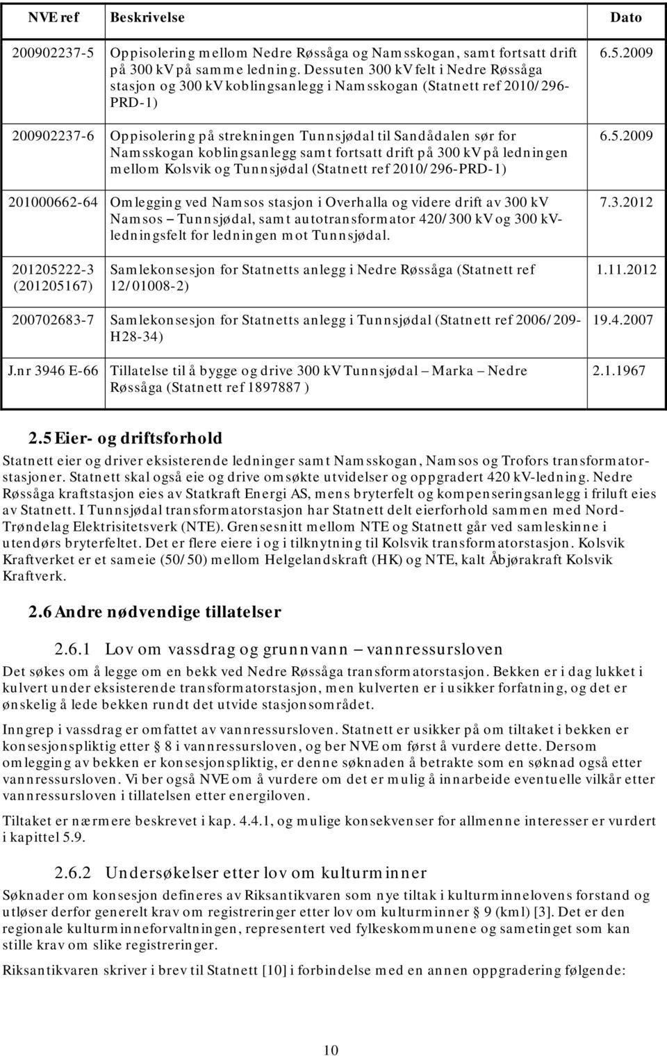 koblingsanlegg samt fortsatt drift på 300 kv på ledningen mellom Kolsvik og Tunnsjødal (Statnett ref 2010/296-PRD-1) 201000662-64 Omlegging ved Namsos stasjon i Overhalla og videre drift av 300 kv
