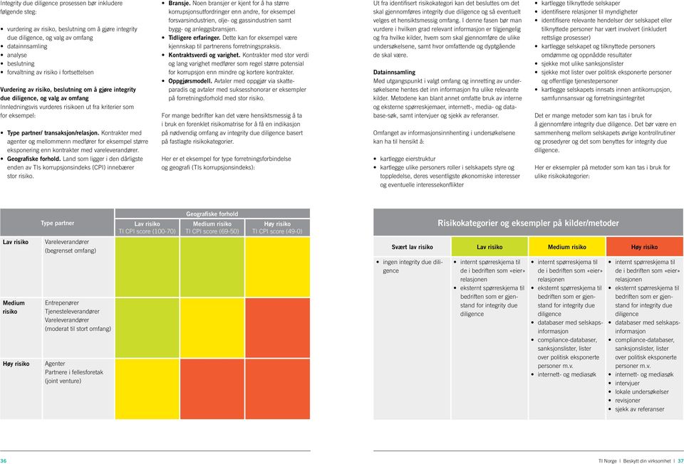 transaksjon/relasjon. Kontrakter med agenter og mellommenn medfører for eksempel større eksponering enn kontrakter med vareleverandører. Geografiske forhold.