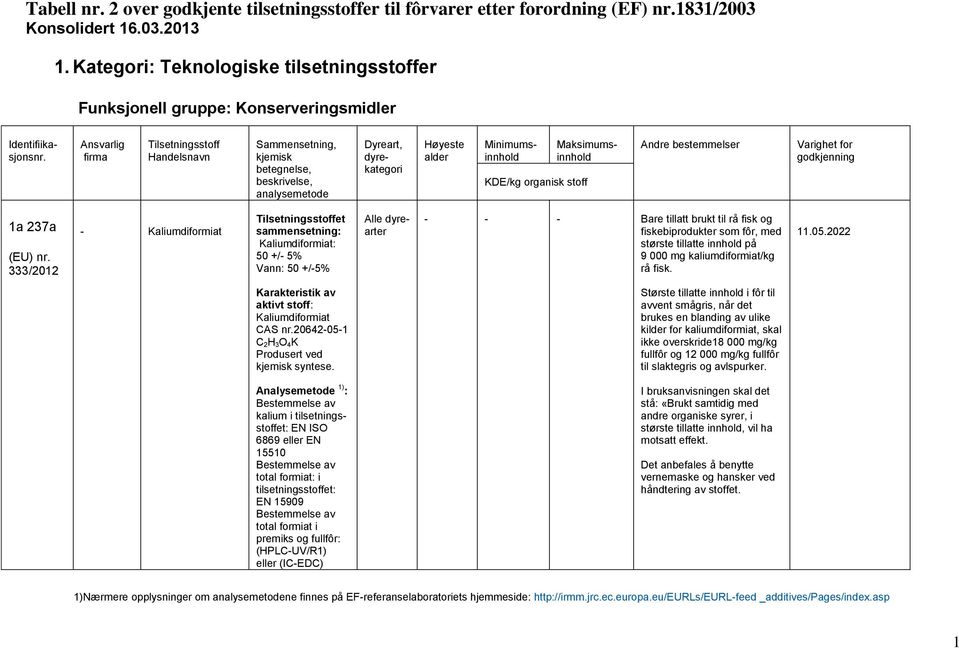 333/2012 - Kaliumdiformiat et Kaliumdiformiat: 50 +/- 5% Vann: 50 +/-5% Alle dyrearter - - - Bare tillatt brukt til rå fisk og fiskebiprodukter som fôr, med største tillatte innhold på 9 000 mg