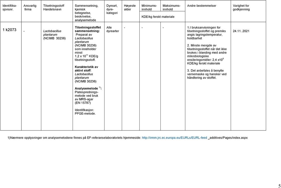 Karakteristik av aktivt stoff: Lactobacillus plantarum (NCIMB 30236) Alle dyrearter - - - 1.I bruksanvisningen for tilsetningsstoffet og premiks holdbarhet 2.