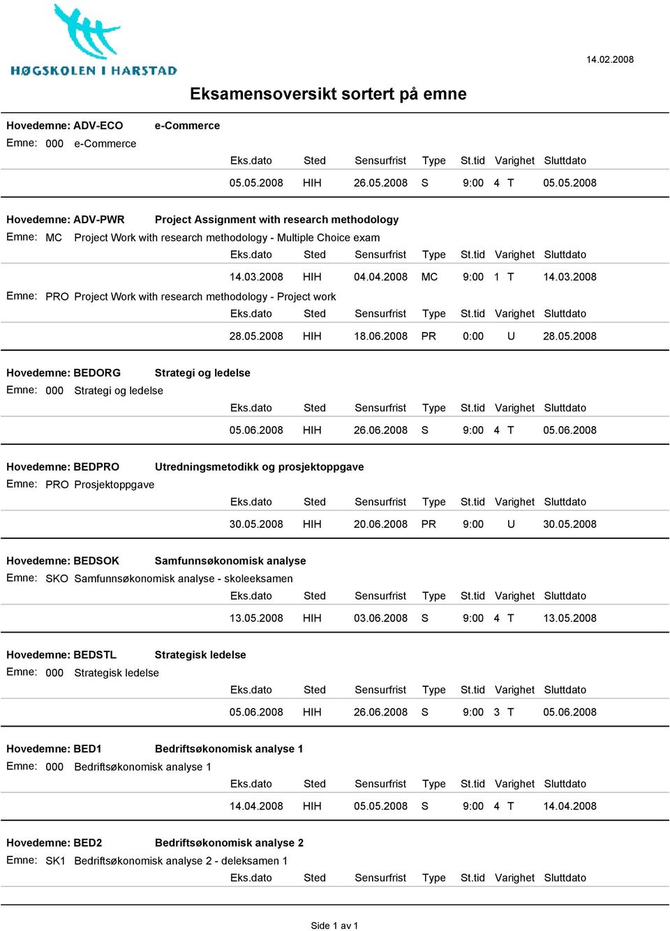 06.2008 HIH 26.06.2008 S 9:00 4 T 05.06.2008 Hovedemne: BEDPRO PRO Prosjektoppgave Utredningsmetodikk og prosjektoppgave 30.05.2008 HIH 20.06.2008 PR 9:00 U 30.05.2008 Hovedemne: BEDSOK SKO Samfunnsøkonomisk analyse Samfunnsøkonomisk analyse - skoleeksamen 13.