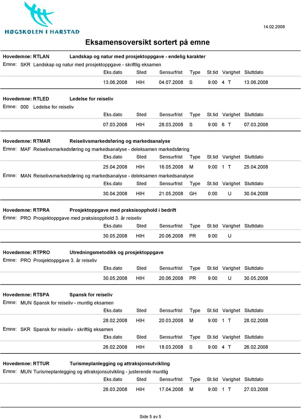 2008 HIH 28.03.2008 S 9:00 6 T 07.03.2008 Hovedemne: RTMAR MAF Reiselivsmarkedsføring og markedsanalyse Reiselivsmarkedsføring og markedsanalyse - deleksamen markedsføring MAN 25.04.2008 HIH 16.05.