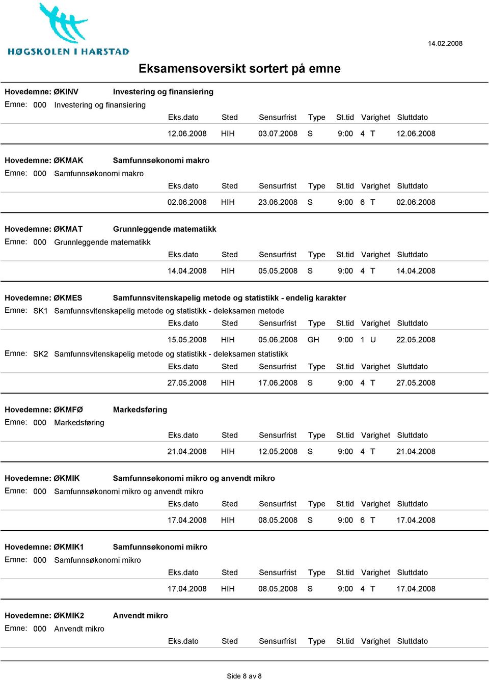 2008 HIH 05.05.2008 S 9:00 4 T 14.04.2008 Hovedemne: ØKMES SK1 Samfunnsvitenskapelig metode og statistikk - endelig karakter Samfunnsvitenskapelig metode og statistikk - deleksamen metode SK2 15.05.2008 HIH 05.06.