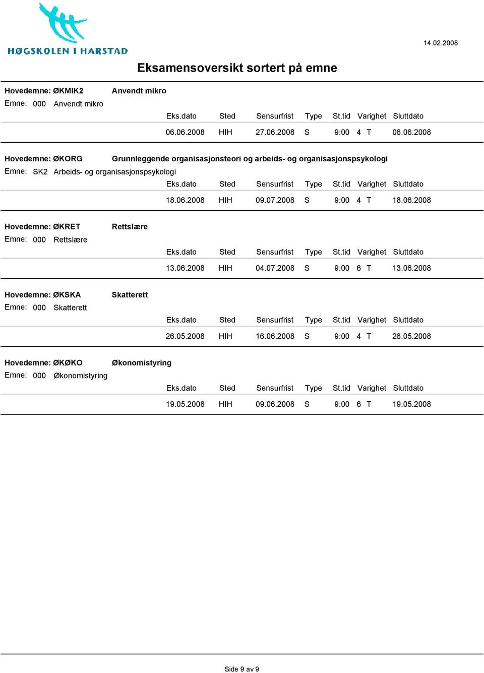 Arbeids- og organisasjonspsykologi 18.06.2008 HIH 09.07.2008 S 9:00 4 T 18.06.2008 Hovedemne: ØKRET Rettslære Rettslære 13.06.2008 HIH 04.