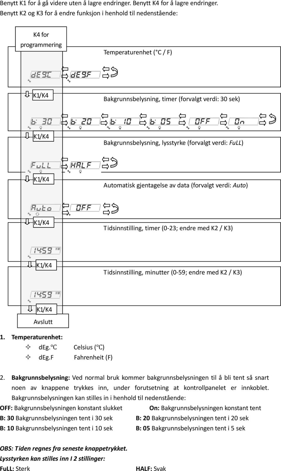 (forvalgt verdi: FuLL) Automatisk gjentagelse av data (forvalgt verdi: Auto) Tidsinnstilling, timer (0-23; endre med K2 / K3) Tidsinnstilling, minutter (0-59; endre med K2 / K3) Avslutt 1.