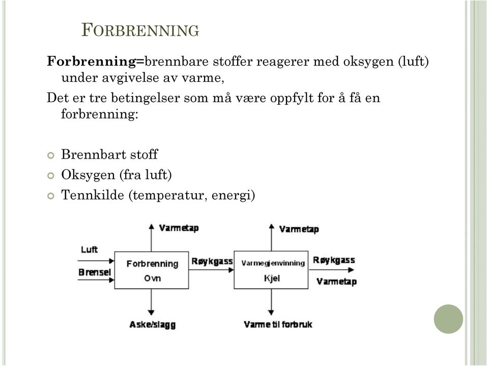 betingelser som må være oppfylt for å få en forbrenning: