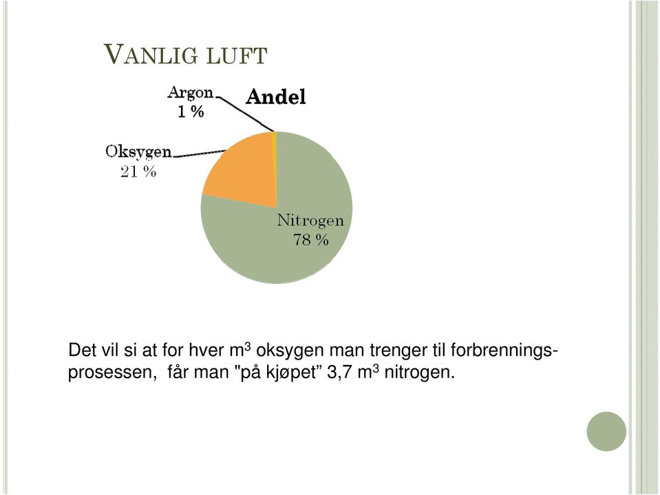 til forbrennings- prosessen,