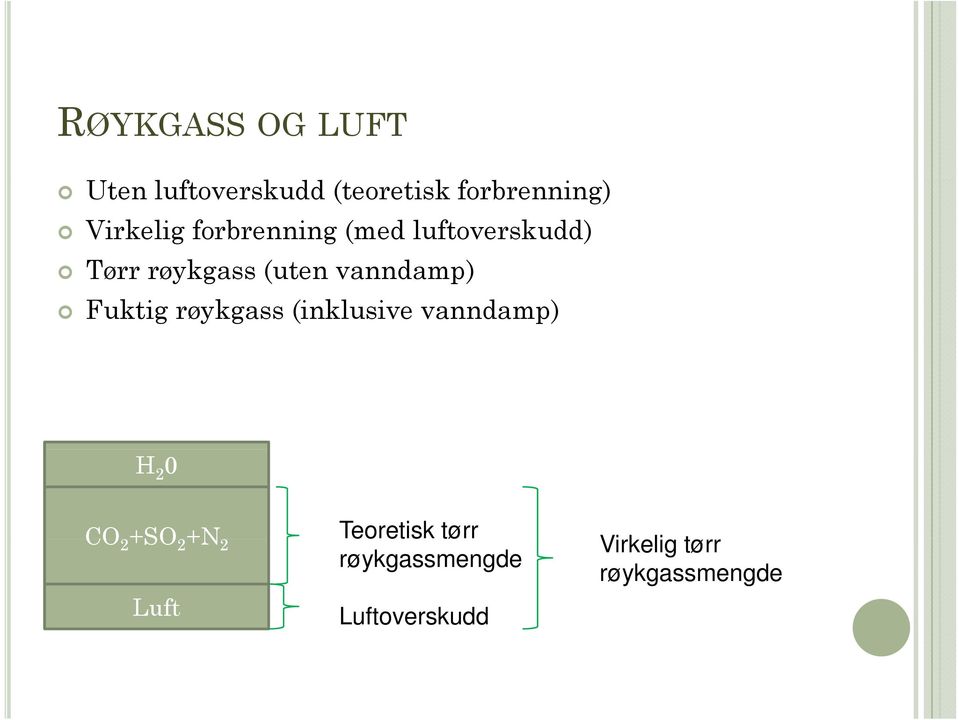 vanndamp) Fuktig røykgass (inklusive vanndamp) H 2 0 CO Teoretisk