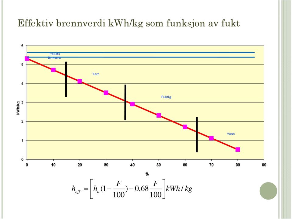 fukt h F F = h n(1 )