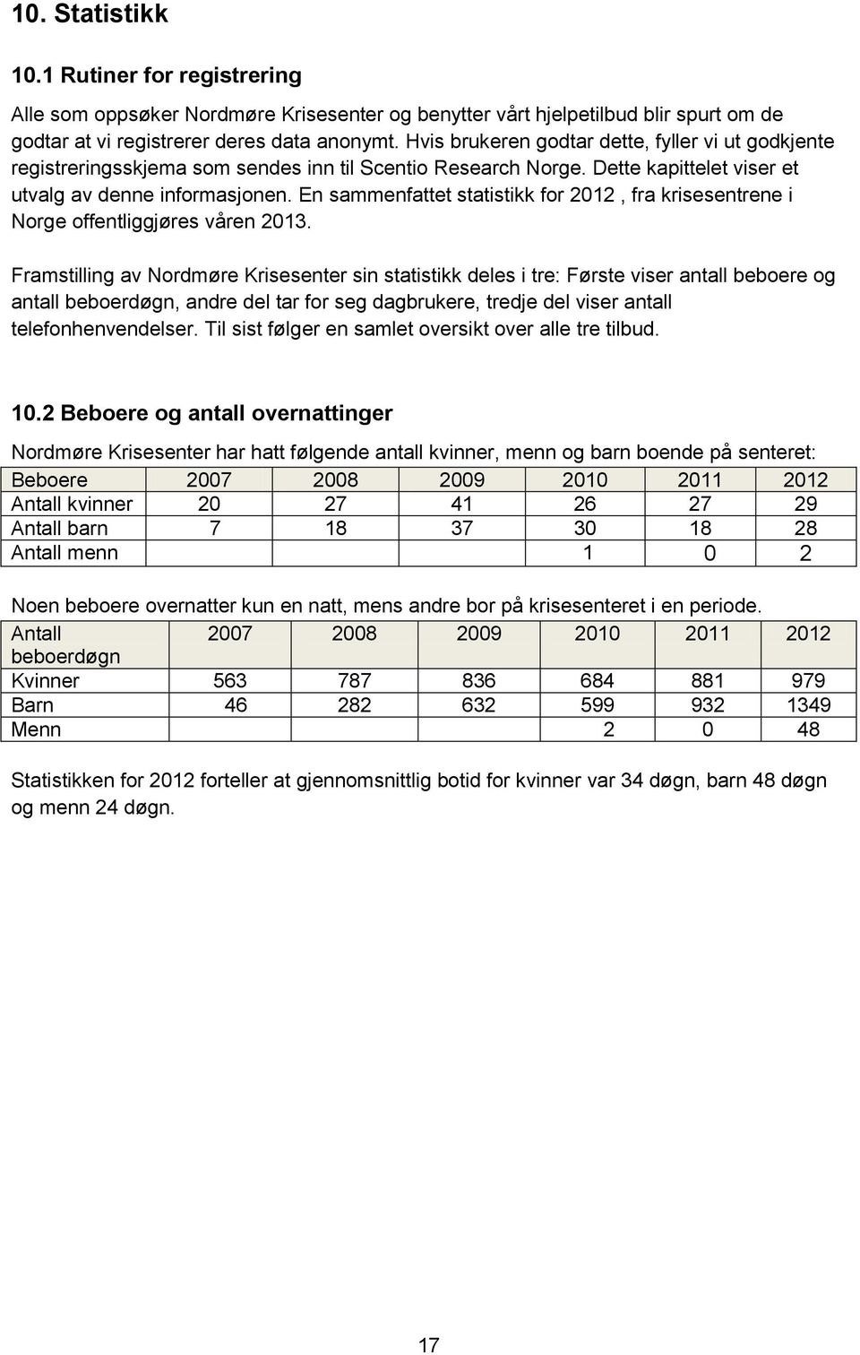 En sammenfattet statistikk for 2012, fra krisesentrene i Norge offentliggjøres våren 2013.
