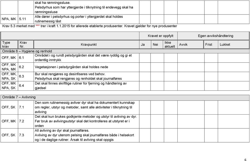 1 Området i og rundt pelsdyrgården skal det være ryddig og gi et ordentlig inntrykk OFF, MK NPA, MK 6.