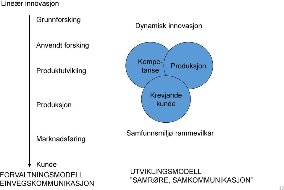 Krevjande kunde Marknadsføring Samfunnsmiljø rammevilkår Kunde